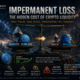 Impermanent loss in a DeFi liquidity pool, showing how an ETH price increase can leave liquidity providers with less ETH and more USDC.
