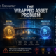 The wrapped asset problem showing Bitcoin connected to wrapped BTC through a blockchain bridge, highlighting smart contract, reserve, liquidity, approval, and custody risks.