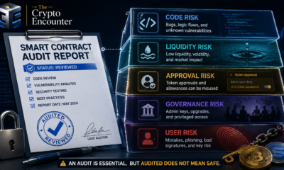 Audited does not mean safe in DeFi because smart contract, liquidity, approval, governance, and user risks can remain after an audit.